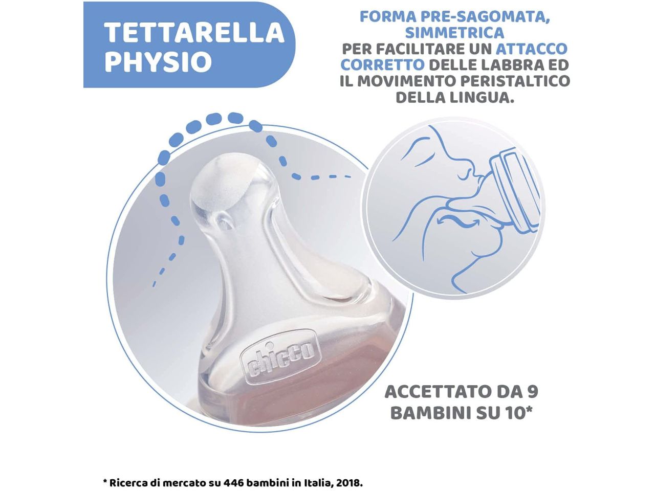 Chicco Biberon Flusso Lento con Tettarella Physio in Silicone 150 ml 0 Mesi+ Azzurro