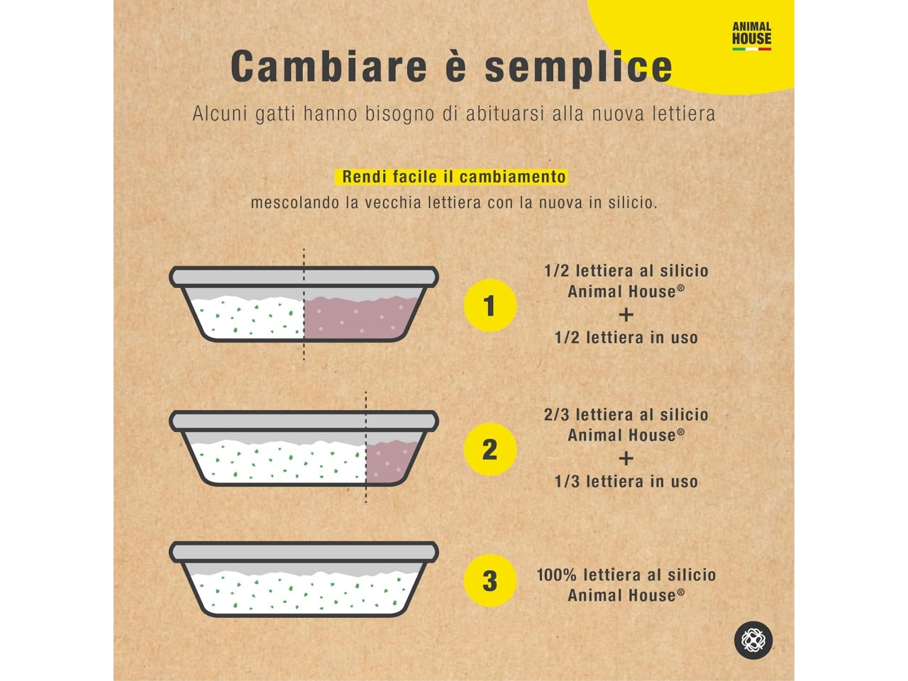 Lettiera toilet time in cristalli di silicio per gatti 5l antistatica all'aloe vera