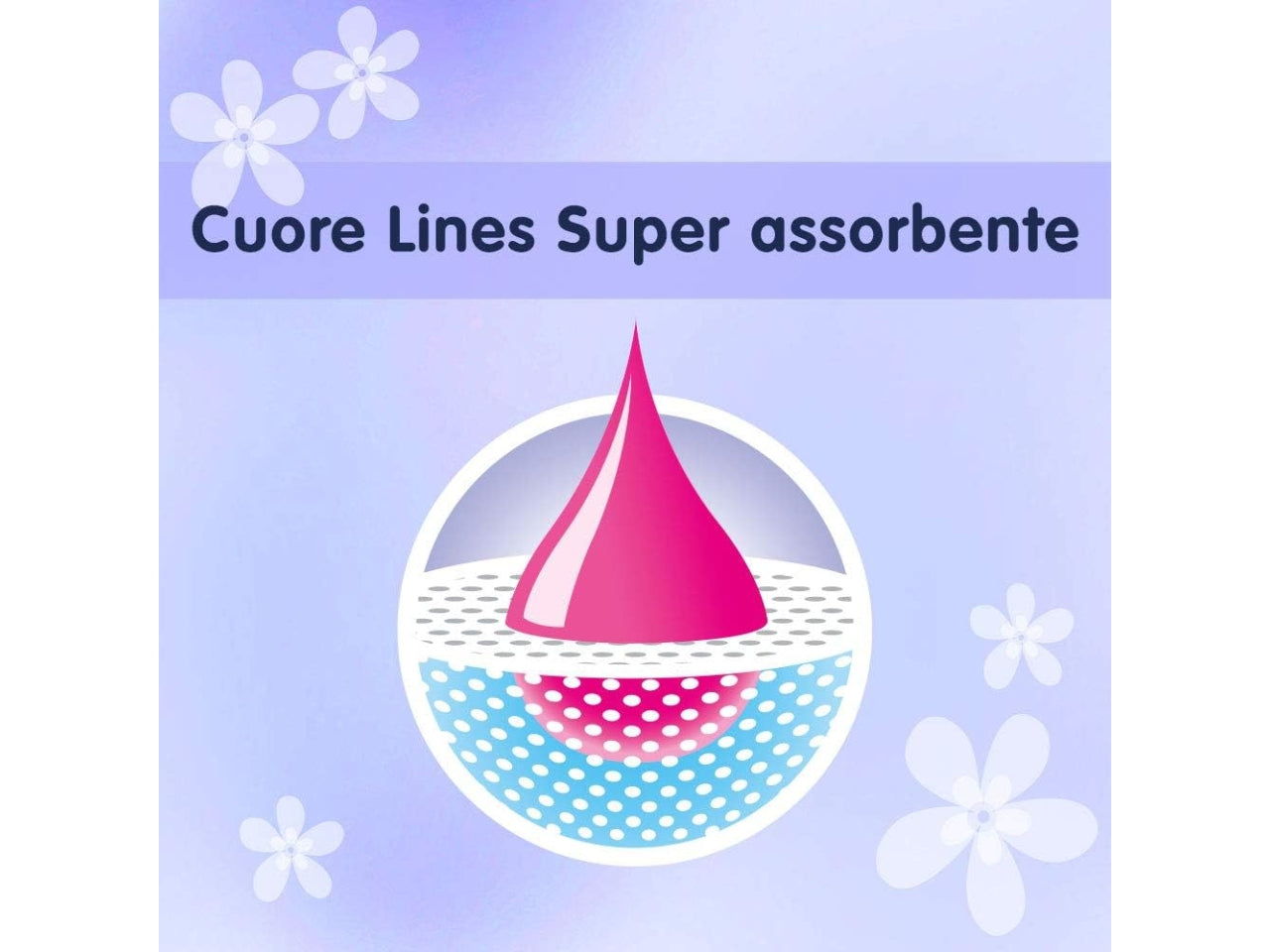 Lines idea ultra con ali x18 $