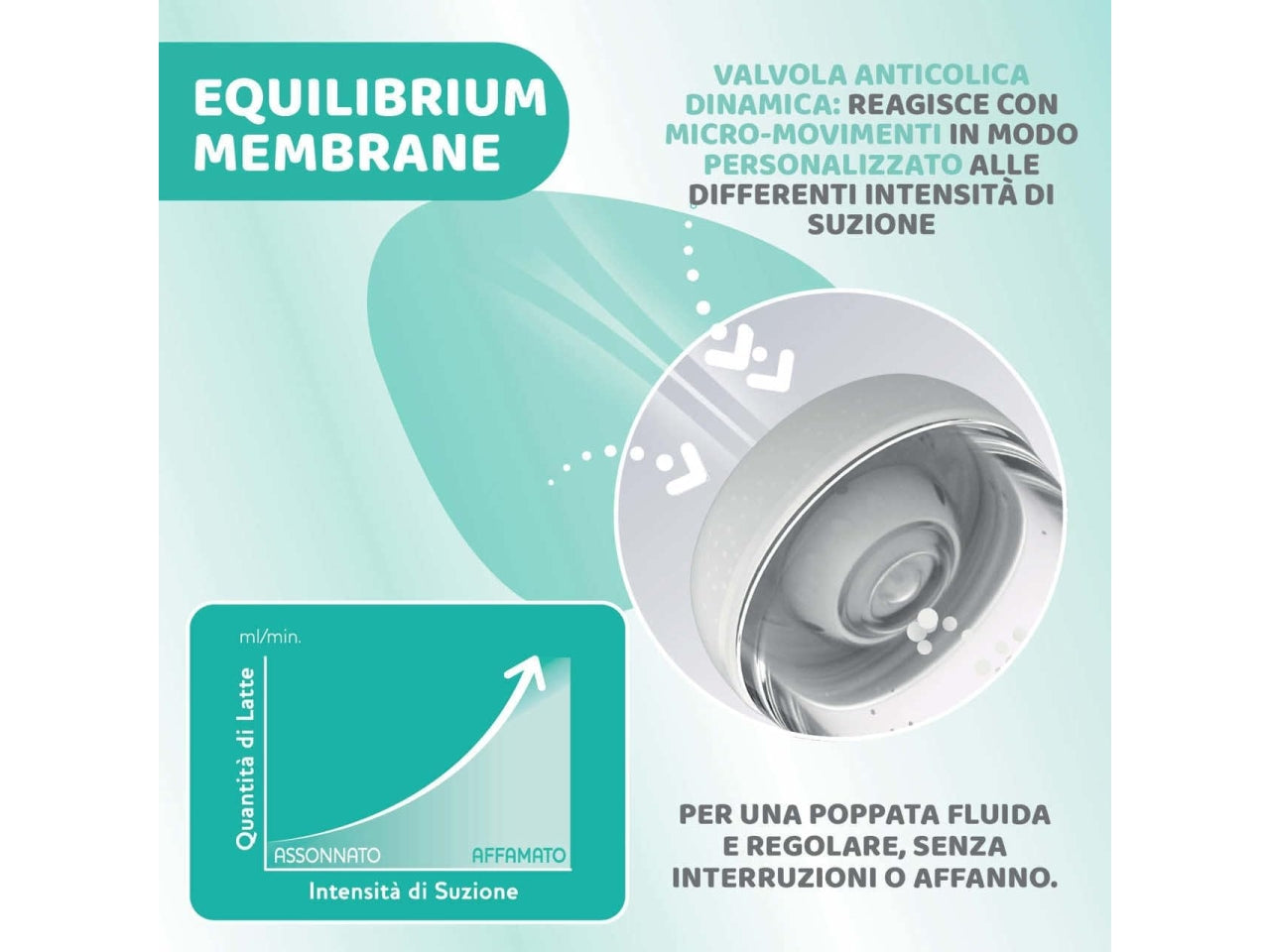 Biberon p5 uni 300mlÂ