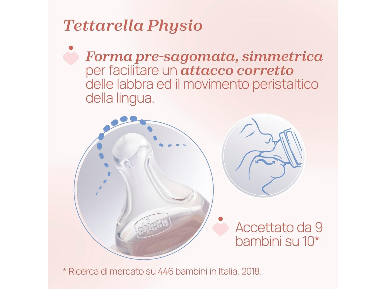 Chicco Biberon Perfect Easy Bimbo Silicone Da 330 Ml flusso rapido