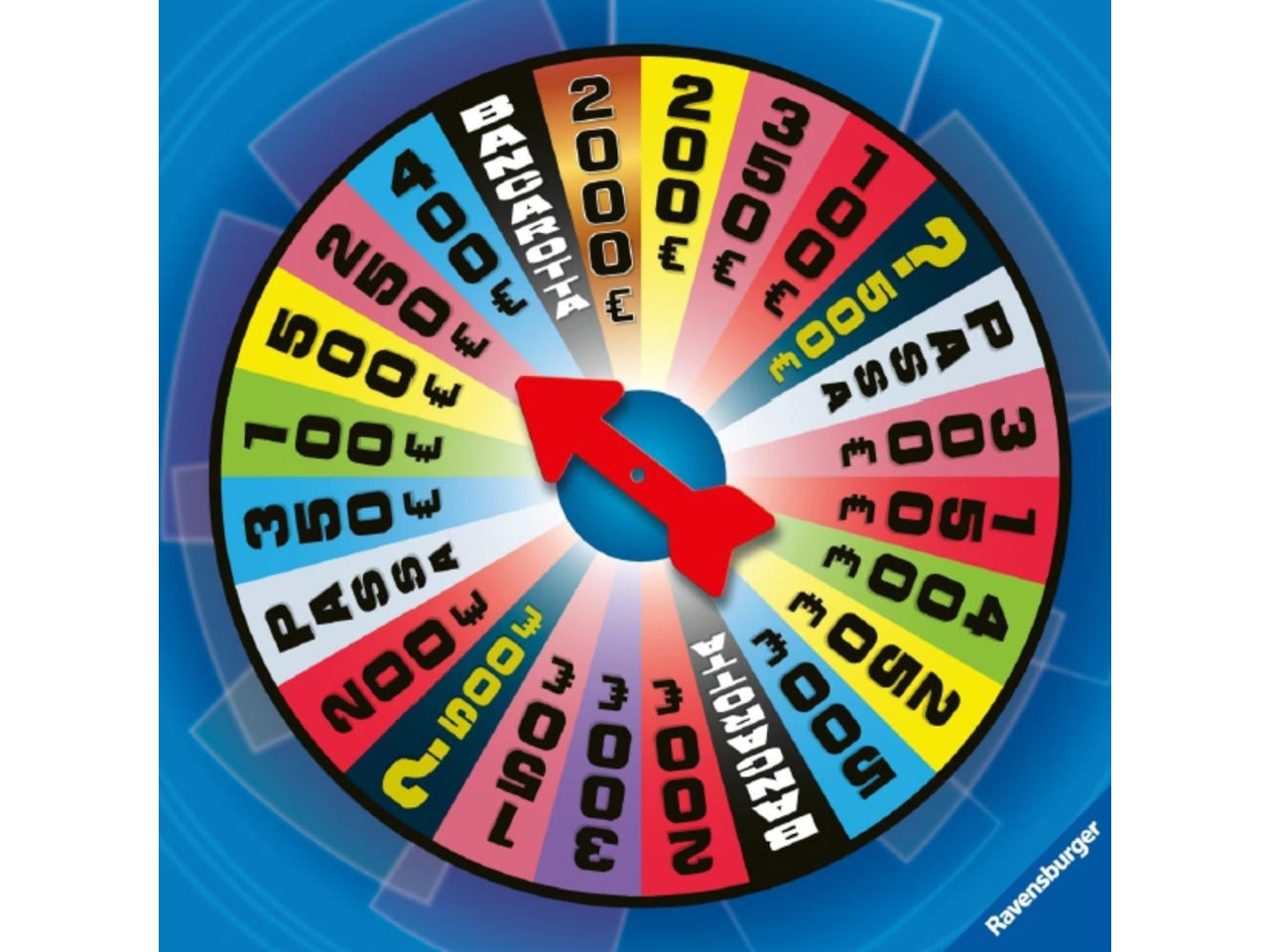 La ruota della fortuna