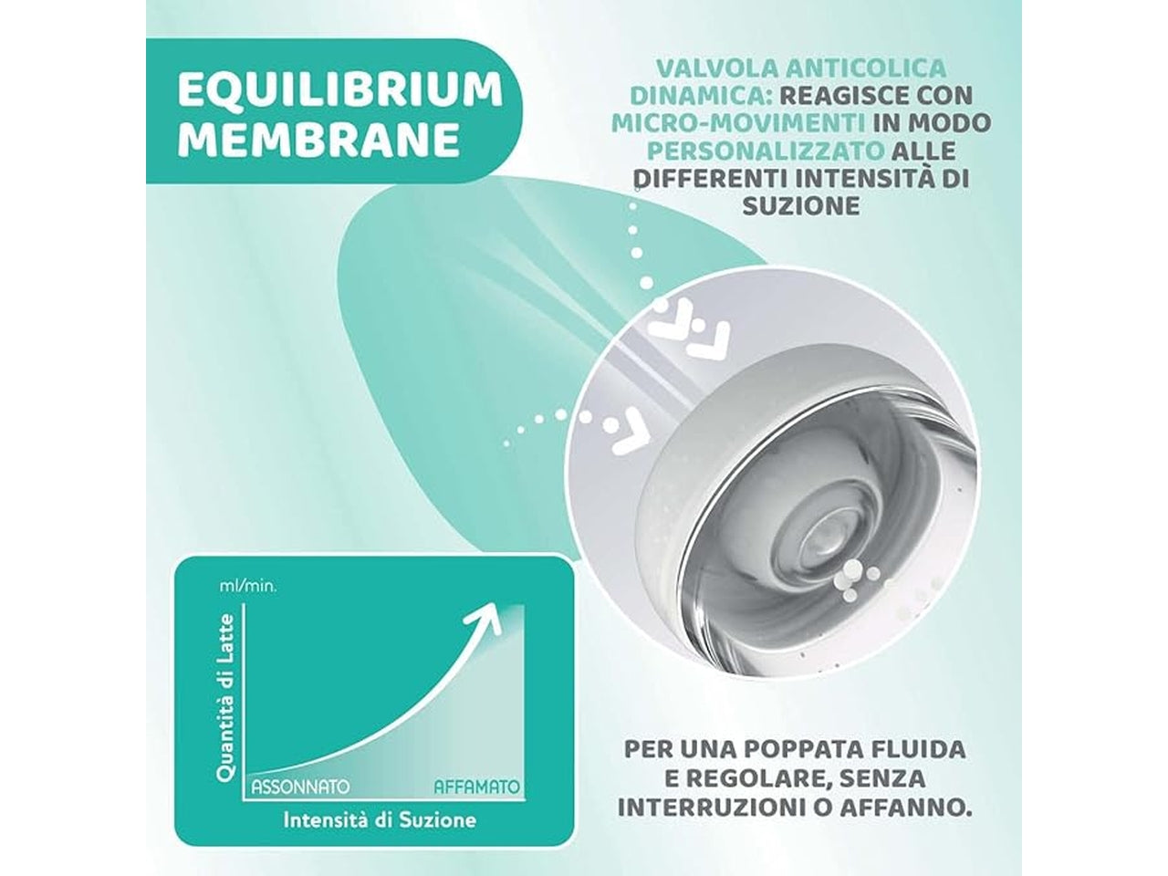 Biberon perfect 5 girl 150 lento silicone, Adatto per 0+ mesi | Chicco