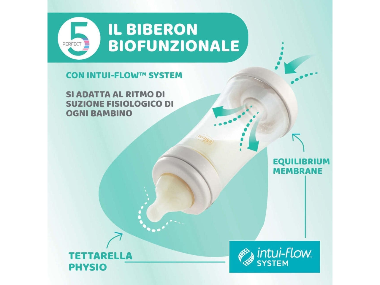 Biberon perfect 5 boy 300 veloce silicone, Adatto per 0+ mesi | Chicco