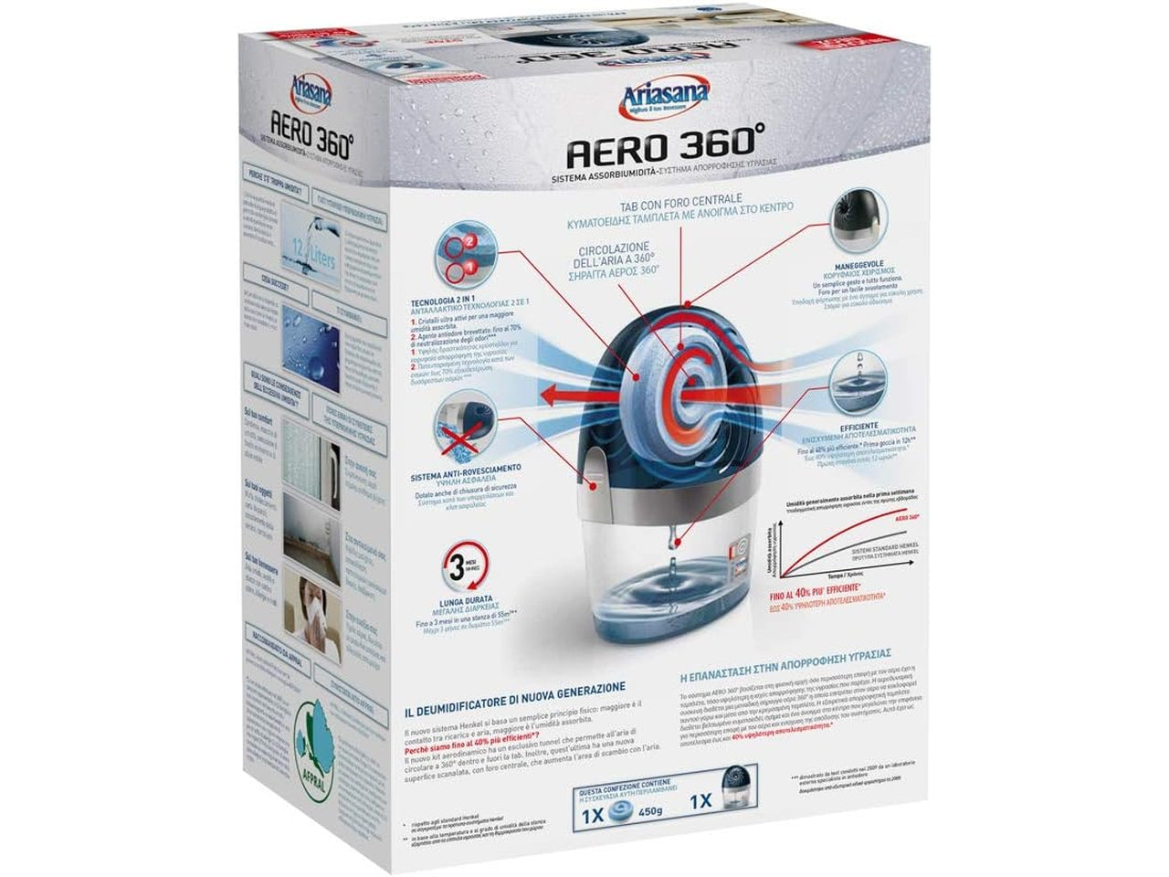 Ariasana aero 360 kit 2626324