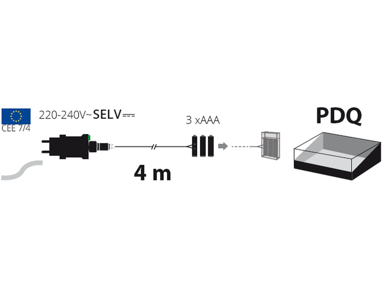 Trasformatore opzionale battery eliminator per prodotti a batteria 3x aaa per uso interno