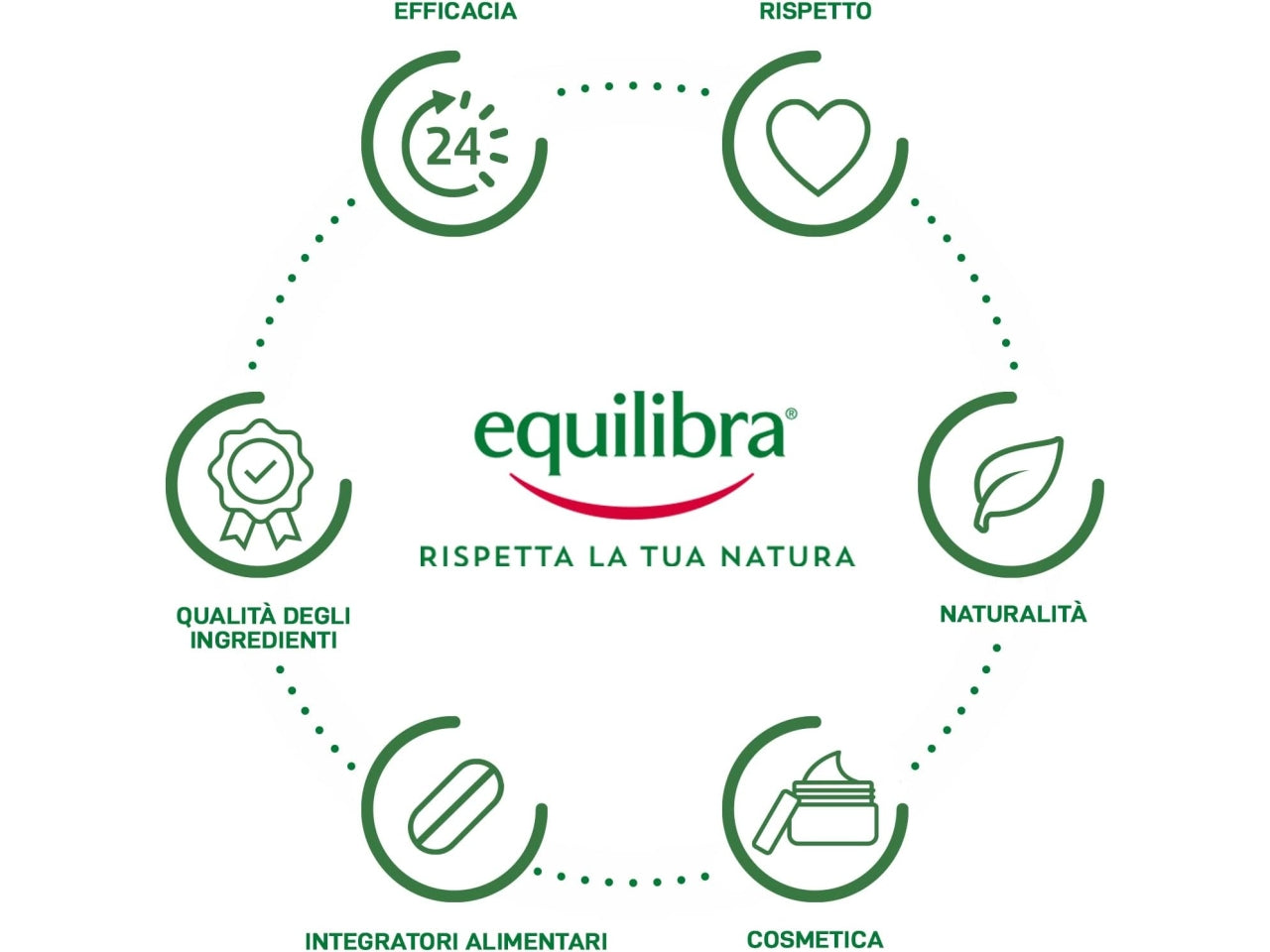 Equilibra crema solare bambini spf 50+ 150ml